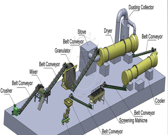 fertilizer making plant