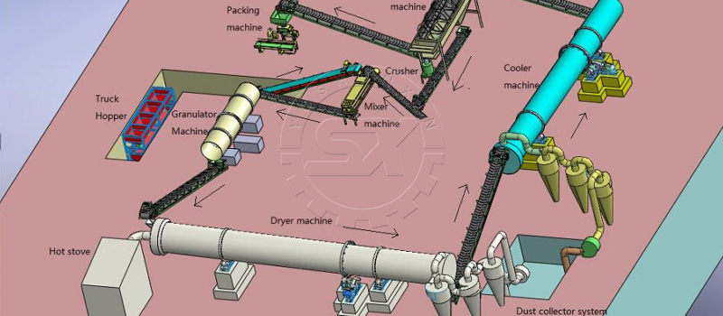 Granular NPK Fertilizer Production Line