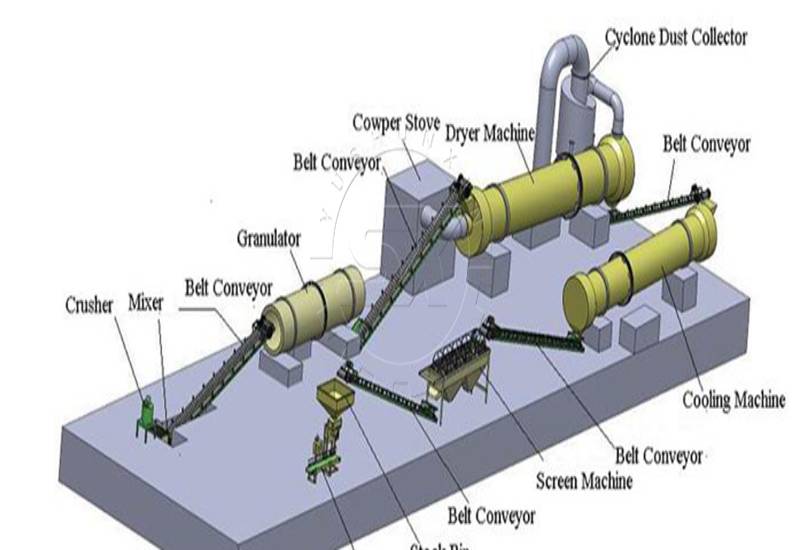 npk fertilizer manufacturing line