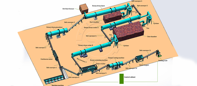 compound fertilizer equipment