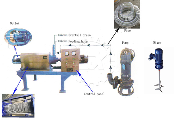 details of manure separator