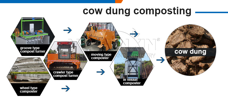 cow dung composting