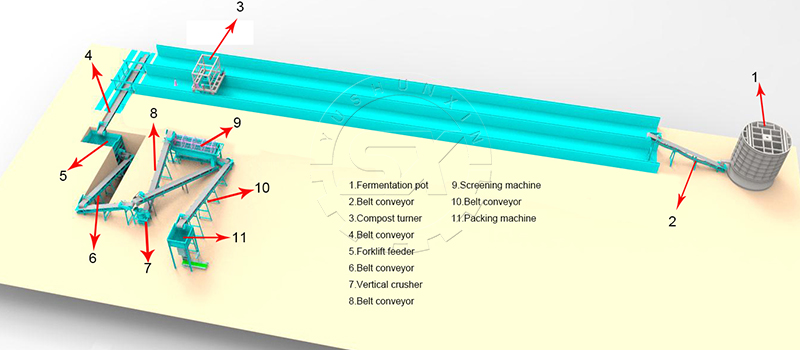 groove type composting system