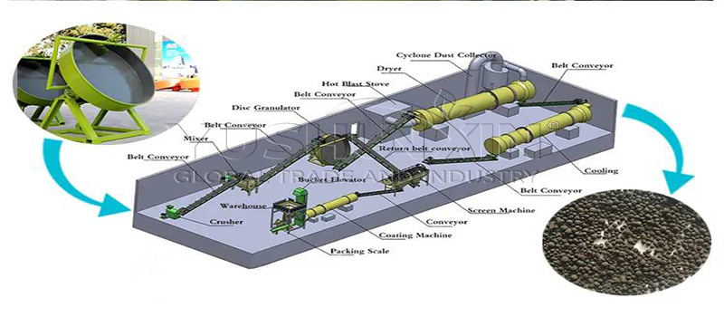 phosphate fertilizer making plant