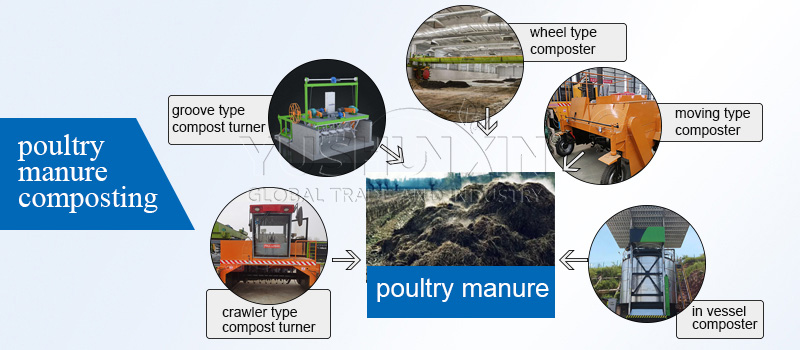 poultry manure composting system