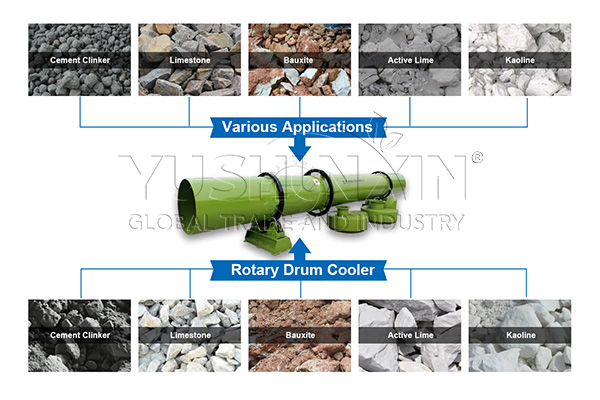 npk fertilizer pellets cooler