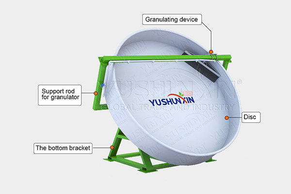 17 17 17 npk fertilizer disc granulation machine