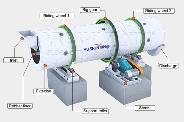 npk fertilizer pellets rotary drum granulator